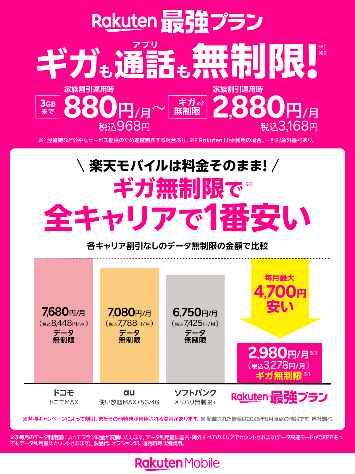 楽天モバイル Rakuten最強プラン 全キャリアで1番安い 料金比較